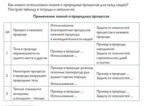 Учебник Ниш ребятТам крч надо заполнить там где трое точее пропущено ХЕЛПурок естествознание