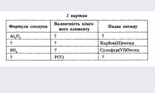 Помагите заполнить эту таблицу