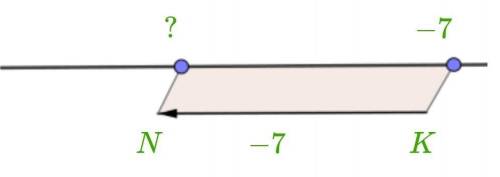Найдите с координатной прямой сумму чисел -7 и -7 с объяснением!