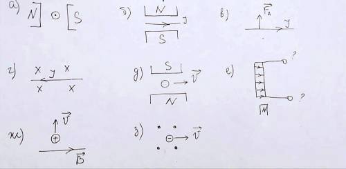 решить задания по рисункам . на каждом рисунке должна быть силовая линия, направление тока или знак