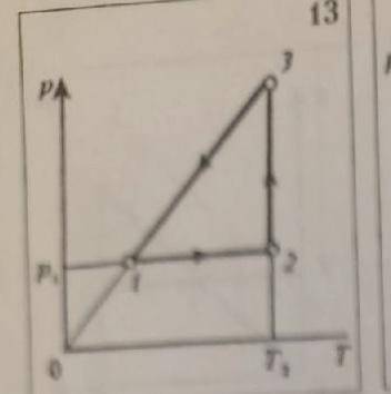 Изобразить процессы в координатах: давление – объем (p,V), давление – температура (p,Т), объем – тем