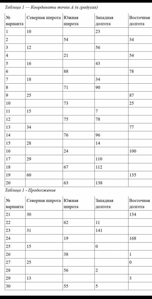 В таблице ниже приведены значения измеренных величин при определении местоположения следующими метод