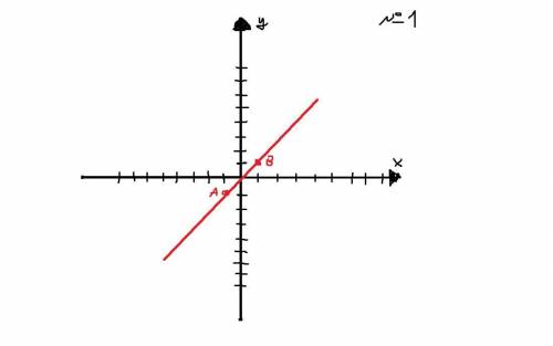 начертить прямую методом двух точек.1)-2)-4)-7)-10