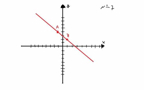 начертить прямую методом двух точек.1)-2)-4)-7)-10