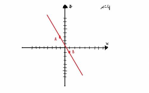 начертить прямую методом двух точек.1)-2)-4)-7)-10