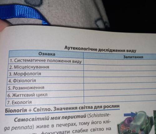 За до таблиці сформулюйте запитання, на які б ви хотіли знайти відповідь під час організації аутекол