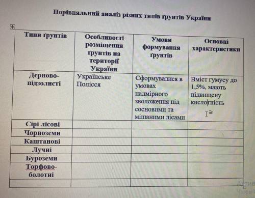 Порівняльний аналіз різних типів ґрунтів України (таблиця время до завтра, буду очень благодарна