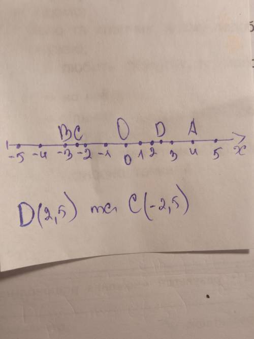 ДАЮ 40 Б! Накресліть координатну пряму і позначте на ній точки А(4), B(-3), C(-2,5), D(2,5). Які з п