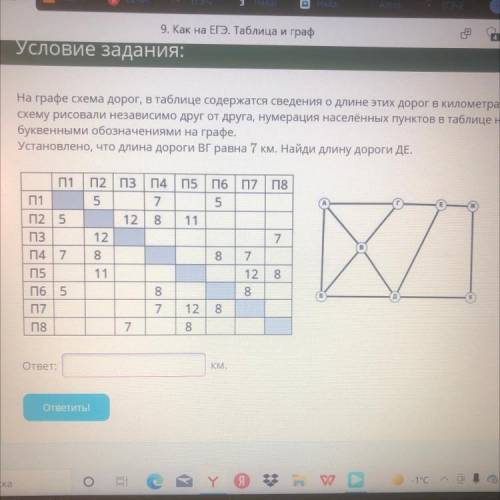 На графе схема дорог , в таблице содержатся сведения о длине этих дорог в километрах. Так как таблиц