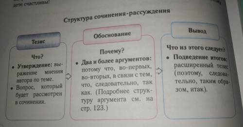 Мастерская чтения и письма сочинение-расуждение труд красит человека