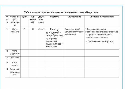 ФИЗИКА 7 КЛАСС ЗАПОЛНИТЕ ТАБЛИЦУ ОЧЕНЬ ЖЕЛАТЕЛЬНО СЕГОДНЯ ВРЕМЕНИ НЕТ