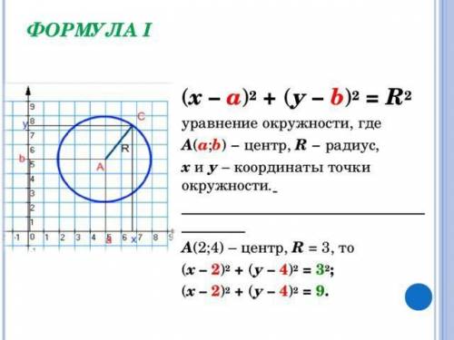 Выберите радиус окружности х²-2500=-у².