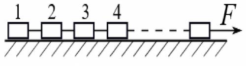 с физикой Система из 15 брусков равной массы движется по гладкому горизонтальному столу под действие