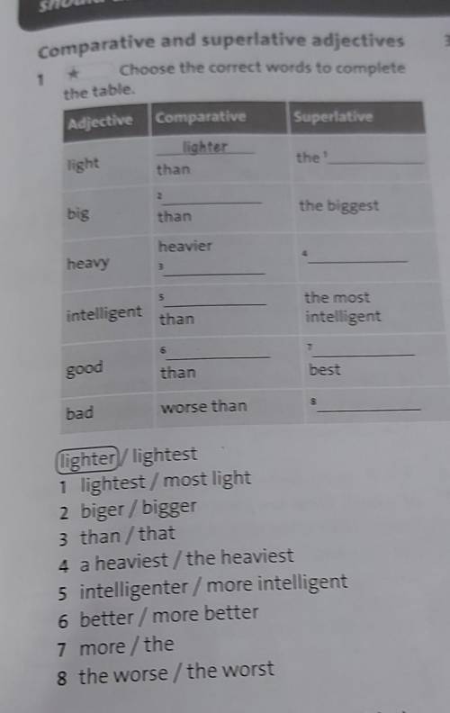 Choose the correct words to complete the table