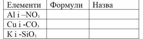 Складіть формули солей утворених такими елементами і кислотними залишками . Назвіть ці солі