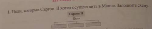 1. Цели, которые Саргон I хотел осуществить в Манне. Заполните схему