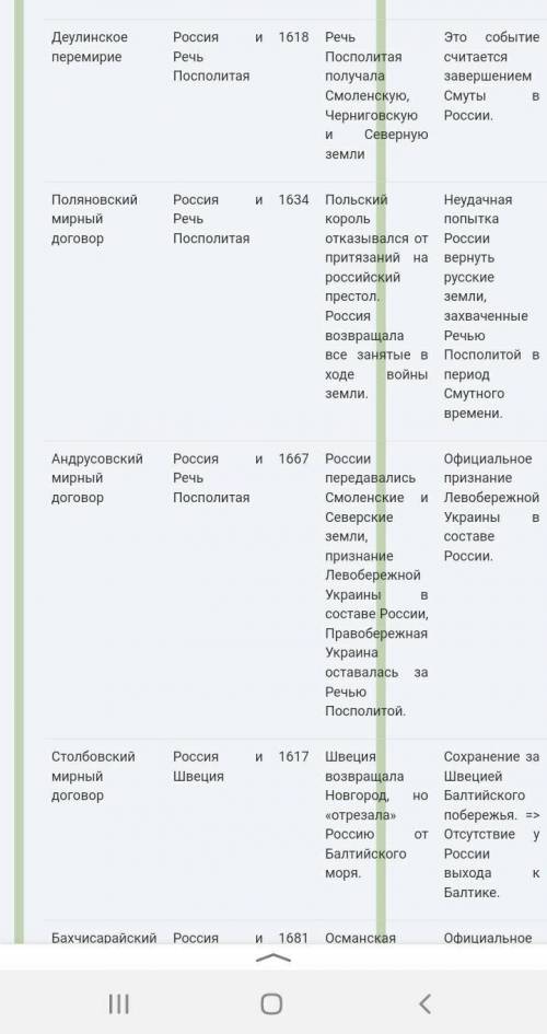 Написать в тетрадь в клеточку . Очень нужна .