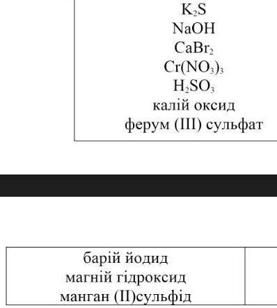 Прокластфікуйте речовини на оксиди ,основи ,солі , кислоти