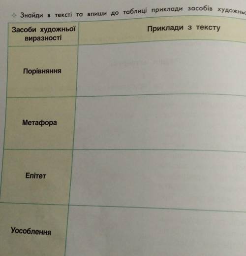 Знайди в тексті та впиши до таблиці приклади засобів художньої Виразності, Засоби художньої Виразнос