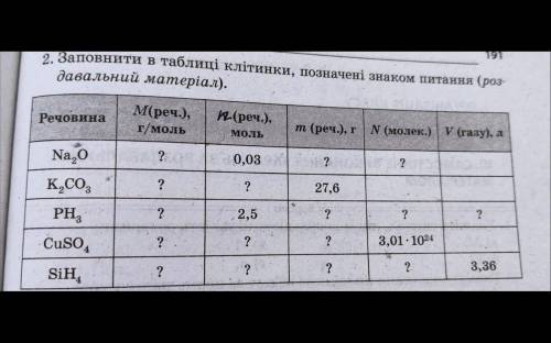 И ещё: под этой таблице нужно написать, как вы находили эти вещества (в виде формулы. Ну вы поняли).