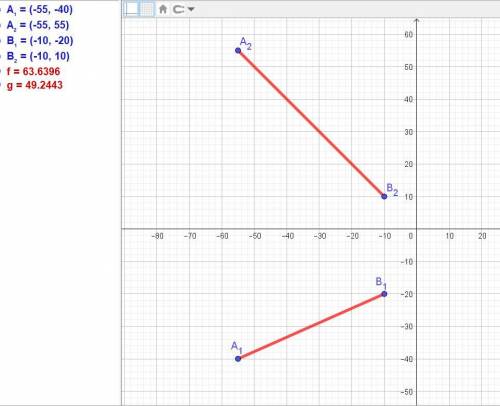 По кардинатам надо построить эпюры прямой из двух прямых 1.А(55.40.55) Б(10.20.10)2.А(50,30,30) Б(10
