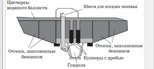 Исследование морских глубин с батискафовПервый батискаф был создан швейцарским учёным Огюстом Пикаро