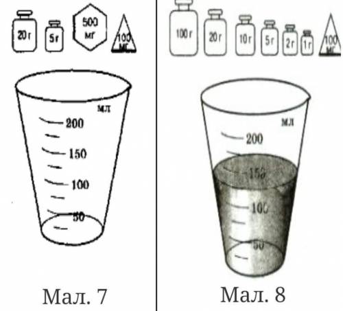 Ha малюнках 7 і 8 вказано масу мензурки, масу мензурки з рідиною та Обчисліть густину цієї об'єм ціє