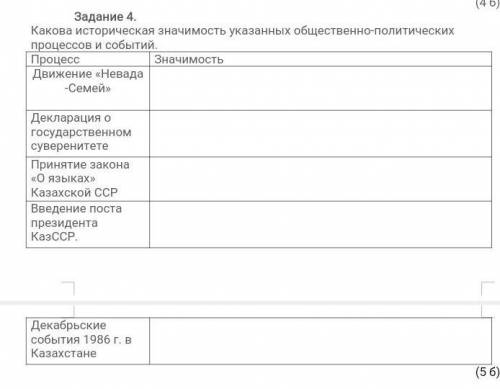 Задание 4. Какова историческая значимость указанных общественно-политических процессов и событий. Пр
