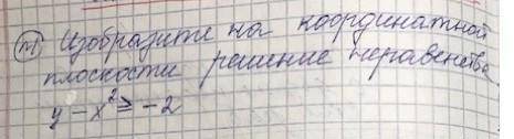 Решите Изобразите на координатной плоскости решение неравенстваy-x²>/-2