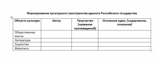 Формирование культурного пространства единого Российского государства