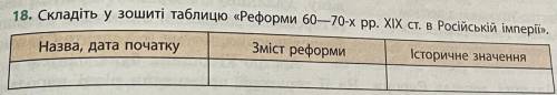 До іть будь ласка скласти таблицю.) Реформи 60-70-х рр. XIX ст в Російській імперії. Завчасно дякую