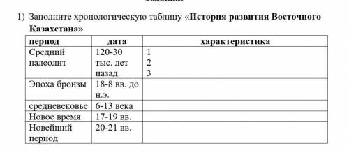 Заполните хронологическую таблину «История развития Восточного Казахстана»Средний палеолит дата120-3