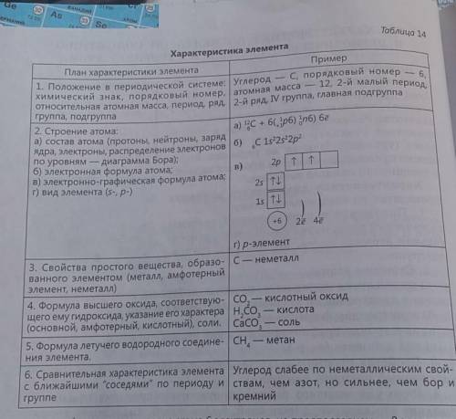 дайте полную характеристику элементов Mg Cu вам алгоритму по плану