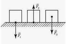 На малюнку зображені сили, які діють на тіло. Виберіть правильне твердження Подпись отсутствует а)F1