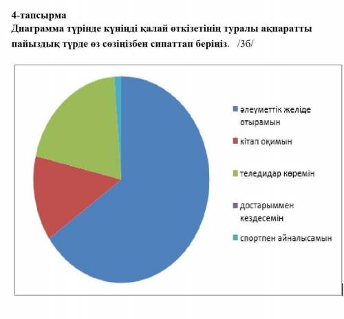 Диаграмма түрінде күніңді қалай өткізетінің туралы ақпаратты пайыздық түрде өз сөзіңізбен сипаттап б