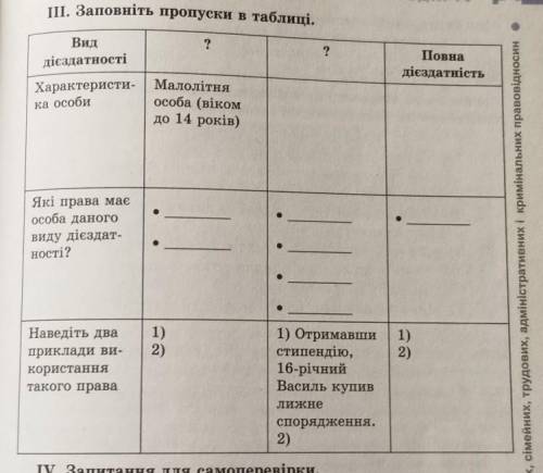 II. Заповніть пропуски в таблиці.