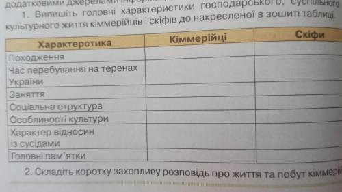 До іть заповнити таблицю по історії 6 класу.Будь ласка