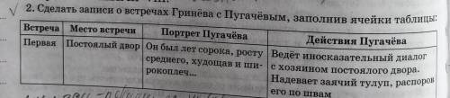 Заполнить таблицу о встречах Гринёва с Пугачёвым Встреча Место встречи Портрет Пугачёва Действия Пуг