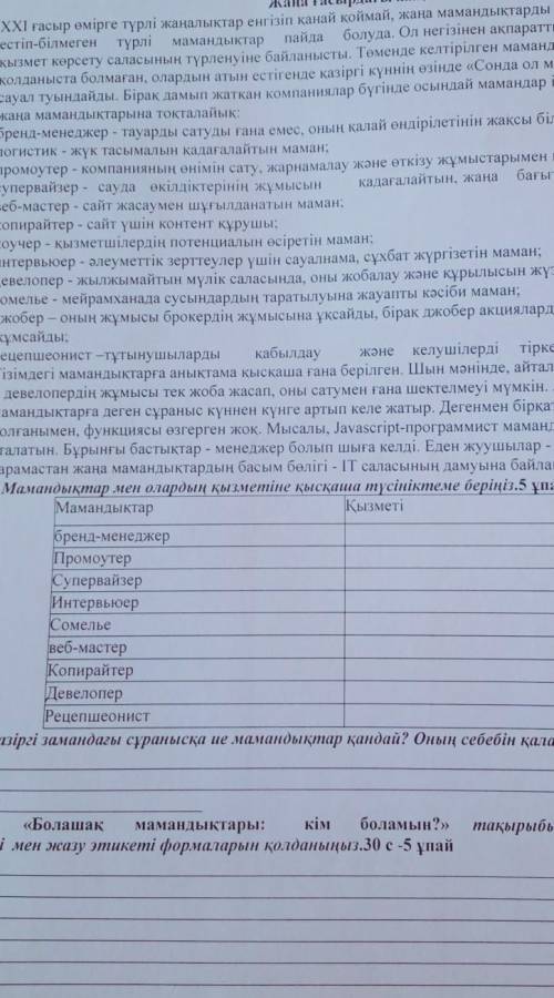 1.Мамандықтар мен олардың қызметіне қысқаша түсініктеме беріңіз.5 ұпай Мамандықтар Қызметі бренд-мен