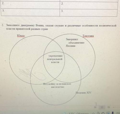 Заполните диаграмму Венна указав сложение отличное особенности политической власти правителей разных