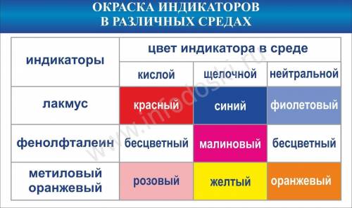 При проведении эксперимента ученик добавил К раствору соляной кислоты раствор гидроксида натрия Дайт