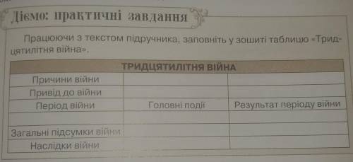 Працюючи з текстом підручника, заповніть у зошиті таблицю «Трид- цятилітня війна