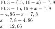 10,3-(15,16-x)=7,8\\10,3-15,16+x=7,8\\-4,86+x=7,8\\x=7,8+4,86\\x=12,66