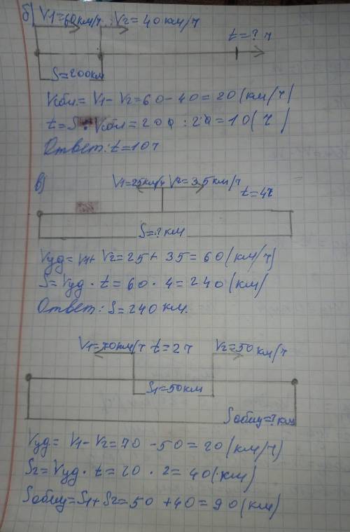 Составь задачи по чертежам. 2 a) 6) 90 км/ч t= 2 ч 70 км/ч 60 км/ч 40 км/ч t = ? ч 80 км S = ?- -200