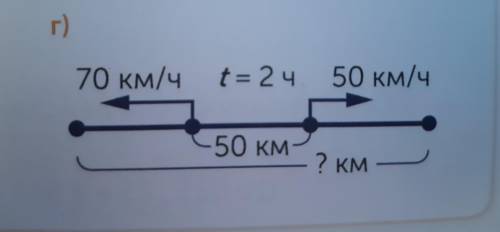 уд. уд 2 ТВОРЧЕСКАЯ РАБОТА 2. Составь задачи по чертежам. a) 6) 70 км/ч 90 км/ч t= 2 ч 60 км/ч 40 км