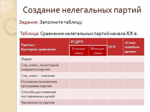 Заполните таблицу: Сравнение нелегальных партий начала XX в.