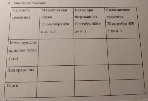 4. Заполните таблицу Параметр Марафонская Битва при Саламинское сравнения битва Фермопилах Сентябрь