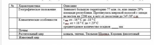 Задание 4 Дополните характеристику степной зоны Казахстана, используя тематические карты