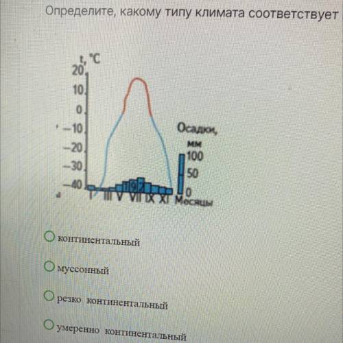 Определите, какому типу климата соответствует климатограмма а)континентальный б) муссонный в) резко