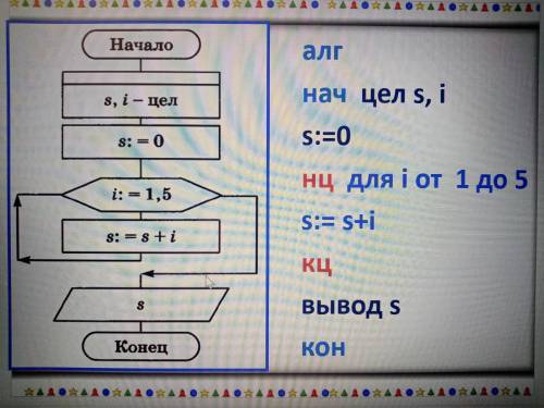 Информатика, 9 класс. заполните таблицу
